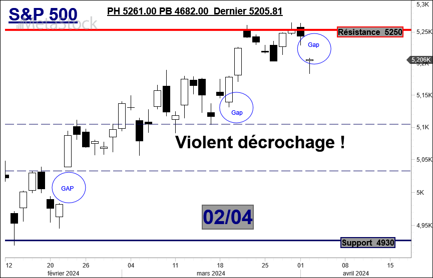 S&P 500 03042024.png